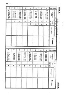 Verordnungsblatt für den Dienstbereich des K.K. Finanzministeriums für die im Reichsrate Vertretenen Königreiche und Länder : [...] : Beilage zu dem Verordnungsblatte für den Dienstbereich des K.K. Österr. Finanz-Ministeriums  18550125 Seite: 18