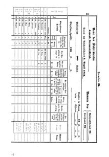 Verordnungsblatt für den Dienstbereich des K.K. Finanzministeriums für die im Reichsrate Vertretenen Königreiche und Länder : [...] : Beilage zu dem Verordnungsblatte für den Dienstbereich des K.K. Österr. Finanz-Ministeriums  18550125 Seite: 21