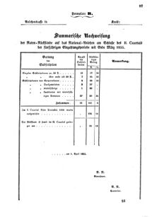 Verordnungsblatt für den Dienstbereich des K.K. Finanzministeriums für die im Reichsrate Vertretenen Königreiche und Länder : [...] : Beilage zu dem Verordnungsblatte für den Dienstbereich des K.K. Österr. Finanz-Ministeriums  18550313 Seite: 11