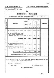 Verordnungsblatt für den Dienstbereich des K.K. Finanzministeriums für die im Reichsrate Vertretenen Königreiche und Länder : [...] : Beilage zu dem Verordnungsblatte für den Dienstbereich des K.K. Österr. Finanz-Ministeriums  18550521 Seite: 11