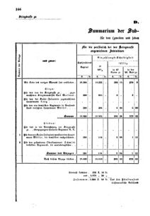 Verordnungsblatt für den Dienstbereich des K.K. Finanzministeriums für die im Reichsrate Vertretenen Königreiche und Länder : [...] : Beilage zu dem Verordnungsblatte für den Dienstbereich des K.K. Österr. Finanz-Ministeriums  18550521 Seite: 12