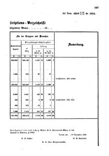 Verordnungsblatt für den Dienstbereich des K.K. Finanzministeriums für die im Reichsrate Vertretenen Königreiche und Länder : [...] : Beilage zu dem Verordnungsblatte für den Dienstbereich des K.K. Österr. Finanz-Ministeriums  18550521 Seite: 13