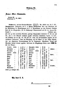 Verordnungsblatt für den Dienstbereich des K.K. Finanzministeriums für die im Reichsrate Vertretenen Königreiche und Länder : [...] : Beilage zu dem Verordnungsblatte für den Dienstbereich des K.K. Österr. Finanz-Ministeriums  18550521 Seite: 17