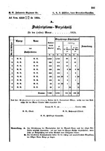 Verordnungsblatt für den Dienstbereich des K.K. Finanzministeriums für die im Reichsrate Vertretenen Königreiche und Länder : [...] : Beilage zu dem Verordnungsblatte für den Dienstbereich des K.K. Österr. Finanz-Ministeriums  18550521 Seite: 7