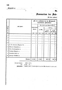 Verordnungsblatt für den Dienstbereich des K.K. Finanzministeriums für die im Reichsrate Vertretenen Königreiche und Länder : [...] : Beilage zu dem Verordnungsblatte für den Dienstbereich des K.K. Österr. Finanz-Ministeriums  18550521 Seite: 8