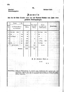 Verordnungsblatt für den Dienstbereich des K.K. Finanzministeriums für die im Reichsrate Vertretenen Königreiche und Länder : [...] : Beilage zu dem Verordnungsblatte für den Dienstbereich des K.K. Österr. Finanz-Ministeriums  18550523 Seite: 4