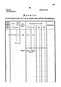 Verordnungsblatt für den Dienstbereich des K.K. Finanzministeriums für die im Reichsrate Vertretenen Königreiche und Länder : [...] : Beilage zu dem Verordnungsblatte für den Dienstbereich des K.K. Österr. Finanz-Ministeriums  18550523 Seite: 5