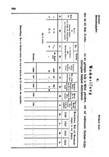 Verordnungsblatt für den Dienstbereich des K.K. Finanzministeriums für die im Reichsrate Vertretenen Königreiche und Länder : [...] : Beilage zu dem Verordnungsblatte für den Dienstbereich des K.K. Österr. Finanz-Ministeriums  18550523 Seite: 6