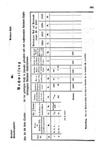 Verordnungsblatt für den Dienstbereich des K.K. Finanzministeriums für die im Reichsrate Vertretenen Königreiche und Länder : [...] : Beilage zu dem Verordnungsblatte für den Dienstbereich des K.K. Österr. Finanz-Ministeriums  18550523 Seite: 7