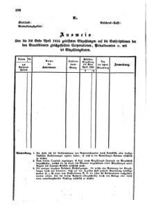 Verordnungsblatt für den Dienstbereich des K.K. Finanzministeriums für die im Reichsrate Vertretenen Königreiche und Länder : [...] : Beilage zu dem Verordnungsblatte für den Dienstbereich des K.K. Österr. Finanz-Ministeriums  18550523 Seite: 8