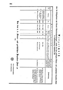 Verordnungsblatt für den Dienstbereich des K.K. Finanzministeriums für die im Reichsrate Vertretenen Königreiche und Länder : [...] : Beilage zu dem Verordnungsblatte für den Dienstbereich des K.K. Österr. Finanz-Ministeriums  18550620 Seite: 18