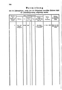 Verordnungsblatt für den Dienstbereich des K.K. Finanzministeriums für die im Reichsrate Vertretenen Königreiche und Länder : [...] : Beilage zu dem Verordnungsblatte für den Dienstbereich des K.K. Österr. Finanz-Ministeriums  18550620 Seite: 20