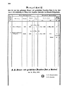 Verordnungsblatt für den Dienstbereich des K.K. Finanzministeriums für die im Reichsrate Vertretenen Königreiche und Länder : [...] : Beilage zu dem Verordnungsblatte für den Dienstbereich des K.K. Österr. Finanz-Ministeriums  18550620 Seite: 22