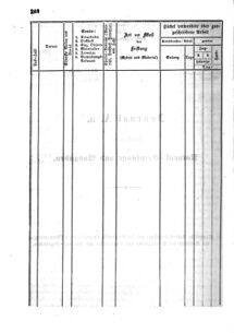 Verordnungsblatt für den Dienstbereich des K.K. Finanzministeriums für die im Reichsrate Vertretenen Königreiche und Länder : [...] : Beilage zu dem Verordnungsblatte für den Dienstbereich des K.K. Österr. Finanz-Ministeriums  18550712 Seite: 24