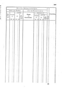 Verordnungsblatt für den Dienstbereich des K.K. Finanzministeriums für die im Reichsrate Vertretenen Königreiche und Länder : [...] : Beilage zu dem Verordnungsblatte für den Dienstbereich des K.K. Österr. Finanz-Ministeriums  18550712 Seite: 25