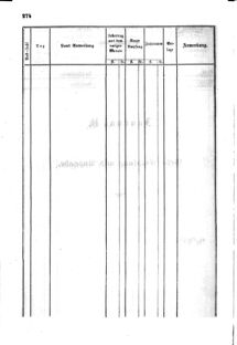 Verordnungsblatt für den Dienstbereich des K.K. Finanzministeriums für die im Reichsrate Vertretenen Königreiche und Länder : [...] : Beilage zu dem Verordnungsblatte für den Dienstbereich des K.K. Österr. Finanz-Ministeriums  18550712 Seite: 30