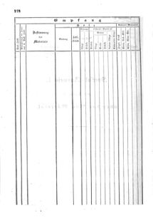 Verordnungsblatt für den Dienstbereich des K.K. Finanzministeriums für die im Reichsrate Vertretenen Königreiche und Länder : [...] : Beilage zu dem Verordnungsblatte für den Dienstbereich des K.K. Österr. Finanz-Ministeriums  18550712 Seite: 34