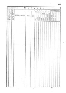 Verordnungsblatt für den Dienstbereich des K.K. Finanzministeriums für die im Reichsrate Vertretenen Königreiche und Länder : [...] : Beilage zu dem Verordnungsblatte für den Dienstbereich des K.K. Österr. Finanz-Ministeriums  18550712 Seite: 35