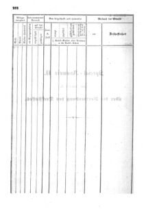 Verordnungsblatt für den Dienstbereich des K.K. Finanzministeriums für die im Reichsrate Vertretenen Königreiche und Länder : [...] : Beilage zu dem Verordnungsblatte für den Dienstbereich des K.K. Österr. Finanz-Ministeriums  18550712 Seite: 38