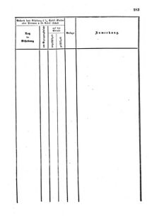 Verordnungsblatt für den Dienstbereich des K.K. Finanzministeriums für die im Reichsrate Vertretenen Königreiche und Länder : [...] : Beilage zu dem Verordnungsblatte für den Dienstbereich des K.K. Österr. Finanz-Ministeriums  18550712 Seite: 39