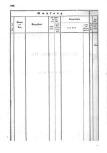 Verordnungsblatt für den Dienstbereich des K.K. Finanzministeriums für die im Reichsrate Vertretenen Königreiche und Länder : [...] : Beilage zu dem Verordnungsblatte für den Dienstbereich des K.K. Österr. Finanz-Ministeriums  18550712 Seite: 42