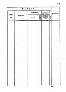 Verordnungsblatt für den Dienstbereich des K.K. Finanzministeriums für die im Reichsrate Vertretenen Königreiche und Länder : [...] : Beilage zu dem Verordnungsblatte für den Dienstbereich des K.K. Österr. Finanz-Ministeriums  18550712 Seite: 43