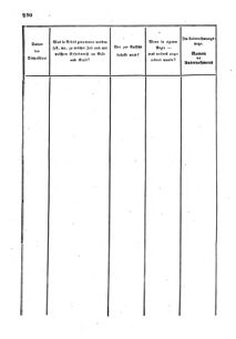 Verordnungsblatt für den Dienstbereich des K.K. Finanzministeriums für die im Reichsrate Vertretenen Königreiche und Länder : [...] : Beilage zu dem Verordnungsblatte für den Dienstbereich des K.K. Österr. Finanz-Ministeriums  18550712 Seite: 46