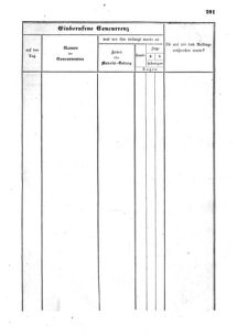 Verordnungsblatt für den Dienstbereich des K.K. Finanzministeriums für die im Reichsrate Vertretenen Königreiche und Länder : [...] : Beilage zu dem Verordnungsblatte für den Dienstbereich des K.K. Österr. Finanz-Ministeriums  18550712 Seite: 47