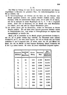 Verordnungsblatt für den Dienstbereich des K.K. Finanzministeriums für die im Reichsrate Vertretenen Königreiche und Länder : [...] : Beilage zu dem Verordnungsblatte für den Dienstbereich des K.K. Österr. Finanz-Ministeriums  18550712 Seite: 5