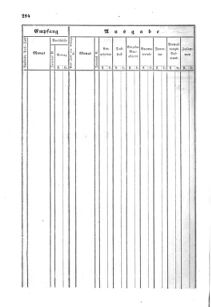 Verordnungsblatt für den Dienstbereich des K.K. Finanzministeriums für die im Reichsrate Vertretenen Königreiche und Länder : [...] : Beilage zu dem Verordnungsblatte für den Dienstbereich des K.K. Österr. Finanz-Ministeriums  18550712 Seite: 50