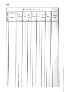 Verordnungsblatt für den Dienstbereich des K.K. Finanzministeriums für die im Reichsrate Vertretenen Königreiche und Länder : [...] : Beilage zu dem Verordnungsblatte für den Dienstbereich des K.K. Österr. Finanz-Ministeriums  18550712 Seite: 52