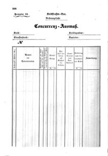 Verordnungsblatt für den Dienstbereich des K.K. Finanzministeriums für die im Reichsrate Vertretenen Königreiche und Länder : [...] : Beilage zu dem Verordnungsblatte für den Dienstbereich des K.K. Österr. Finanz-Ministeriums  18550712 Seite: 54