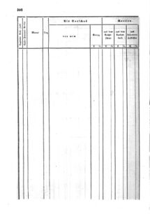 Verordnungsblatt für den Dienstbereich des K.K. Finanzministeriums für die im Reichsrate Vertretenen Königreiche und Länder : [...] : Beilage zu dem Verordnungsblatte für den Dienstbereich des K.K. Österr. Finanz-Ministeriums  18550712 Seite: 58