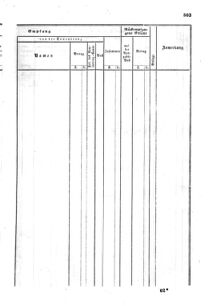 Verordnungsblatt für den Dienstbereich des K.K. Finanzministeriums für die im Reichsrate Vertretenen Königreiche und Länder : [...] : Beilage zu dem Verordnungsblatte für den Dienstbereich des K.K. Österr. Finanz-Ministeriums  18550712 Seite: 59