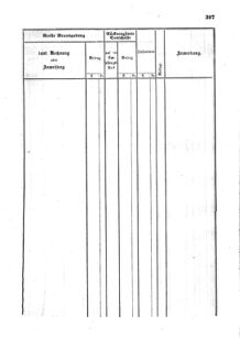 Verordnungsblatt für den Dienstbereich des K.K. Finanzministeriums für die im Reichsrate Vertretenen Königreiche und Länder : [...] : Beilage zu dem Verordnungsblatte für den Dienstbereich des K.K. Österr. Finanz-Ministeriums  18550712 Seite: 63