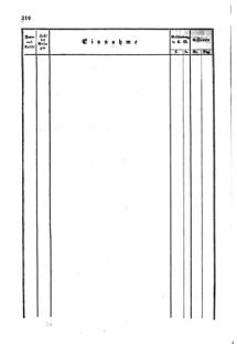 Verordnungsblatt für den Dienstbereich des K.K. Finanzministeriums für die im Reichsrate Vertretenen Königreiche und Länder : [...] : Beilage zu dem Verordnungsblatte für den Dienstbereich des K.K. Österr. Finanz-Ministeriums  18550712 Seite: 66