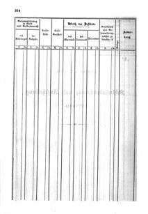 Verordnungsblatt für den Dienstbereich des K.K. Finanzministeriums für die im Reichsrate Vertretenen Königreiche und Länder : [...] : Beilage zu dem Verordnungsblatte für den Dienstbereich des K.K. Österr. Finanz-Ministeriums  18550712 Seite: 70