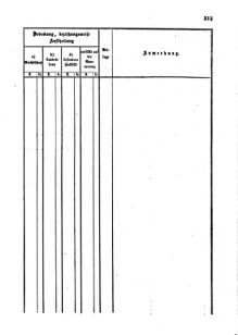 Verordnungsblatt für den Dienstbereich des K.K. Finanzministeriums für die im Reichsrate Vertretenen Königreiche und Länder : [...] : Beilage zu dem Verordnungsblatte für den Dienstbereich des K.K. Österr. Finanz-Ministeriums  18550712 Seite: 71