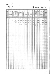 Verordnungsblatt für den Dienstbereich des K.K. Finanzministeriums für die im Reichsrate Vertretenen Königreiche und Länder : [...] : Beilage zu dem Verordnungsblatte für den Dienstbereich des K.K. Österr. Finanz-Ministeriums  18550730 Seite: 6