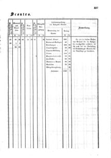 Verordnungsblatt für den Dienstbereich des K.K. Finanzministeriums für die im Reichsrate Vertretenen Königreiche und Länder : [...] : Beilage zu dem Verordnungsblatte für den Dienstbereich des K.K. Österr. Finanz-Ministeriums  18550730 Seite: 7