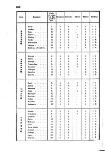 Verordnungsblatt für den Dienstbereich des K.K. Finanzministeriums für die im Reichsrate Vertretenen Königreiche und Länder : [...] : Beilage zu dem Verordnungsblatte für den Dienstbereich des K.K. Österr. Finanz-Ministeriums  18550731 Seite: 8