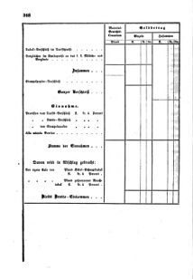 Verordnungsblatt für den Dienstbereich des K.K. Finanzministeriums für die im Reichsrate Vertretenen Königreiche und Länder : [...] : Beilage zu dem Verordnungsblatte für den Dienstbereich des K.K. Österr. Finanz-Ministeriums  18550814 Seite: 10