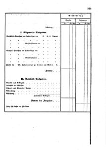 Verordnungsblatt für den Dienstbereich des K.K. Finanzministeriums für die im Reichsrate Vertretenen Königreiche und Länder : [...] : Beilage zu dem Verordnungsblatte für den Dienstbereich des K.K. Österr. Finanz-Ministeriums  18550814 Seite: 11