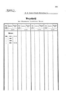 Verordnungsblatt für den Dienstbereich des K.K. Finanzministeriums für die im Reichsrate Vertretenen Königreiche und Länder : [...] : Beilage zu dem Verordnungsblatte für den Dienstbereich des K.K. Österr. Finanz-Ministeriums  18550823 Seite: 3