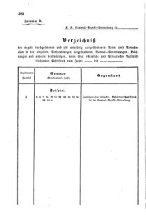 Verordnungsblatt für den Dienstbereich des K.K. Finanzministeriums für die im Reichsrate Vertretenen Königreiche und Länder : [...] : Beilage zu dem Verordnungsblatte für den Dienstbereich des K.K. Österr. Finanz-Ministeriums  18550823 Seite: 4