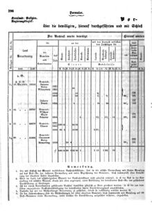 Verordnungsblatt für den Dienstbereich des K.K. Finanzministeriums für die im Reichsrate Vertretenen Königreiche und Länder : [...] : Beilage zu dem Verordnungsblatte für den Dienstbereich des K.K. Österr. Finanz-Ministeriums  18550905 Seite: 6