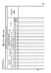 Verordnungsblatt für den Dienstbereich des K.K. Finanzministeriums für die im Reichsrate Vertretenen Königreiche und Länder : [...] : Beilage zu dem Verordnungsblatte für den Dienstbereich des K.K. Österr. Finanz-Ministeriums  18551008 Seite: 11