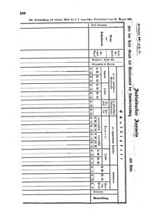 Verordnungsblatt für den Dienstbereich des K.K. Finanzministeriums für die im Reichsrate Vertretenen Königreiche und Länder : [...] : Beilage zu dem Verordnungsblatte für den Dienstbereich des K.K. Österr. Finanz-Ministeriums  18551008 Seite: 12