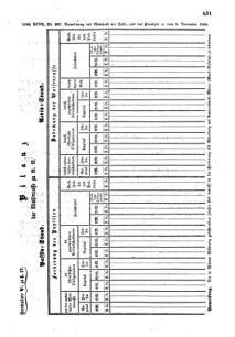 Verordnungsblatt für den Dienstbereich des K.K. Finanzministeriums für die im Reichsrate Vertretenen Königreiche und Länder : [...] : Beilage zu dem Verordnungsblatte für den Dienstbereich des K.K. Österr. Finanz-Ministeriums  18551008 Seite: 13