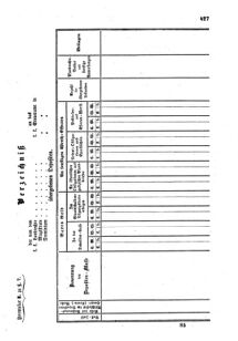 Verordnungsblatt für den Dienstbereich des K.K. Finanzministeriums für die im Reichsrate Vertretenen Königreiche und Länder : [...] : Beilage zu dem Verordnungsblatte für den Dienstbereich des K.K. Österr. Finanz-Ministeriums  18551008 Seite: 9